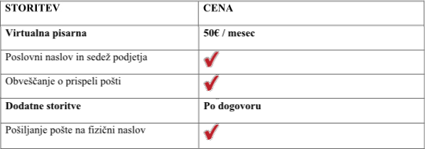 najem-virtualne-pisarne-virtualna-pisarna