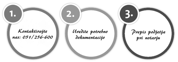 nakup-podjetja-prodaja-ustanovitev-doo