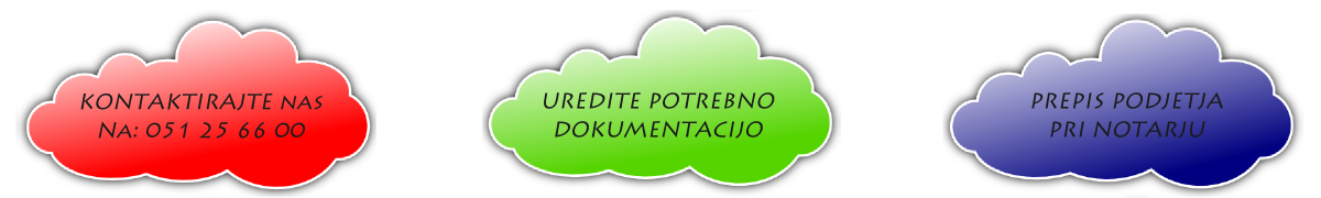 prodaja-nakup-podjetja-podjetij-ustanovitev-brez-dolga