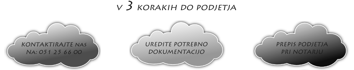 prodaja-nakup-podjetja-podjetij-ustanovitev-brez-dolga